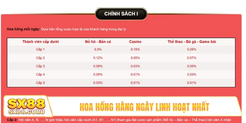 Hoa hồng hàng ngày linh hoạt nhất